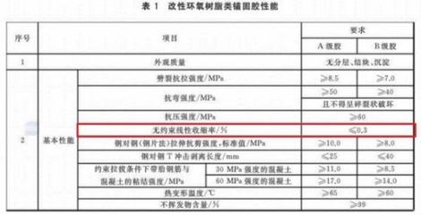 建筑加固材料性能檢測(cè)方法