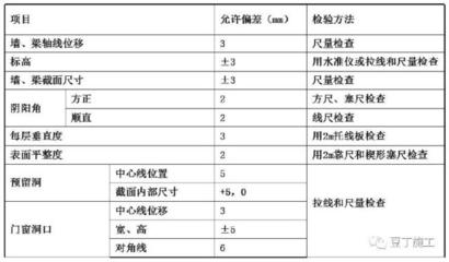 建筑加固材料性能檢測方法 行業(yè)新聞 第3張 建筑加固材料性能檢測方法 行業(yè)新聞 第3張