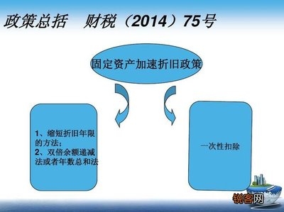 加速折舊法對企業(yè)現(xiàn)金流的影響 行業(yè)新聞 第1張 加速折舊法對企業(yè)現(xiàn)金流的影響 行業(yè)新聞 第1張