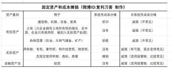 加速折舊法對企業(yè)現(xiàn)金流的影響 行業(yè)新聞 第4張 加速折舊法對企業(yè)現(xiàn)金流的影響 行業(yè)新聞 第4張