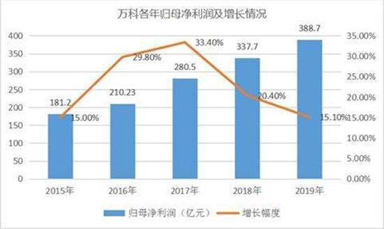 開發(fā)商財務報表在哪里查 行業(yè)新聞 第4張