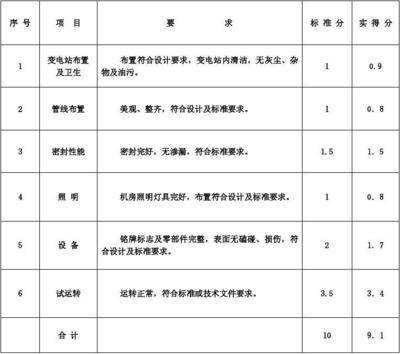 加固施工單位信譽評價標準 行業(yè)新聞 第1張
