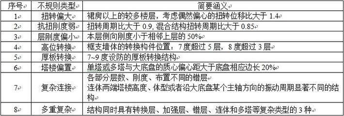 加固施工員如何提升設計計算能力 行業(yè)新聞 第4張