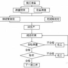 加固施工質(zhì)量驗收流程，確保建筑安全與質(zhì)量，加固施工 行業(yè)新聞 第5張