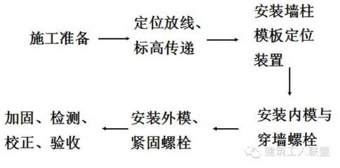建筑加固施工驗收流程詳解 行業(yè)新聞 第5張 建筑加固施工驗收流程詳解 行業(yè)新聞 第5張
