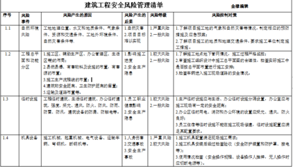 建筑加固項目風(fēng)險管理策略 行業(yè)新聞 第5張 建筑加固項目風(fēng)險管理策略 行業(yè)新聞 第5張