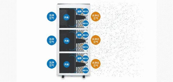 空氣凈化器能耗對比及節(jié)能選擇 行業(yè)新聞 第5張