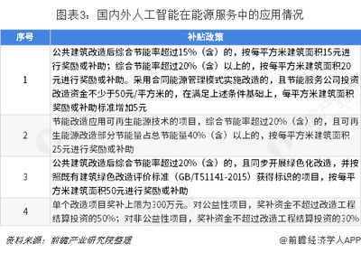 建筑節(jié)能改造政策支持詳情