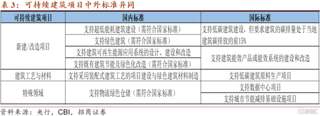 建筑節(jié)能改造政策支持詳情 行業(yè)新聞 第3張 建筑節(jié)能改造政策支持詳情 行業(yè)新聞 第3張