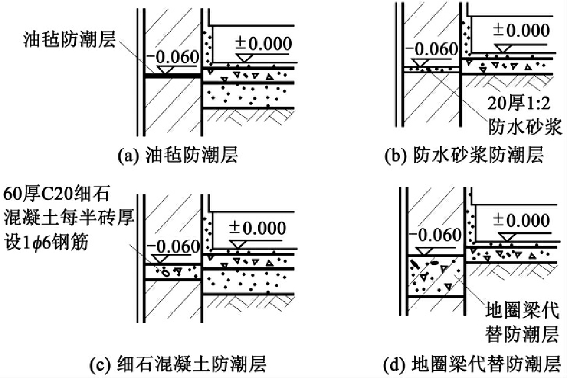建筑防水防潮材料選擇指南 行業(yè)新聞 第5張 建筑防水防潮材料選擇指南 行業(yè)新聞 第5張