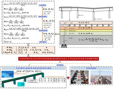 加固工程復(fù)雜程度調(diào)整系數(shù) 行業(yè)新聞 第1張