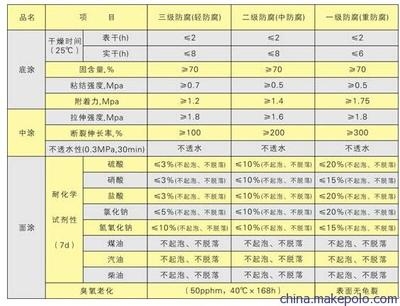 防水涂料干燥時間標(biāo)準(zhǔn)，涂料干燥時間標(biāo)準(zhǔn)詳解 行業(yè)新聞 第1張