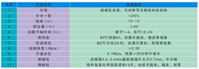 防水涂料干燥時間標(biāo)準(zhǔn)，涂料干燥時間標(biāo)準(zhǔn)詳解 行業(yè)新聞 第5張