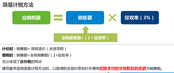 建筑服務簡易計稅方法優(yōu)缺點，服務簡易計稅方法 行業(yè)新聞 第1張