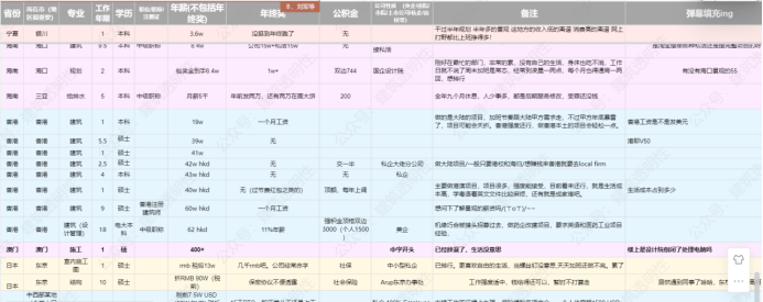 建筑行業(yè)薪資變化趨勢 行業(yè)新聞 第2張