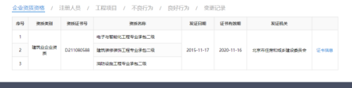 建筑資質(zhì)證書查詢流程 行業(yè)新聞 第5張