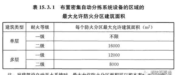建筑設(shè)計規(guī)范的國際對比，建筑設(shè)計規(guī)范