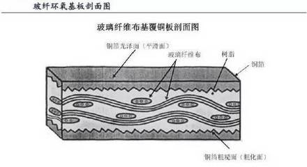 玻璃纖維布的市場(chǎng)發(fā)展趨勢(shì) 行業(yè)新聞 第1張 玻璃纖維布的市場(chǎng)發(fā)展趨勢(shì) 行業(yè)新聞 第1張