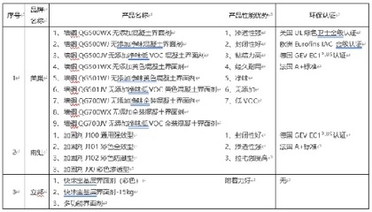 抗震加固材料的環(huán)保認(rèn)證標(biāo)準(zhǔn)，抗震加固材料環(huán)保