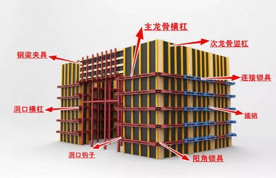 梁加固工程的驗(yàn)收標(biāo)準(zhǔn) 行業(yè)新聞 第5張