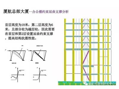 加固設(shè)計(jì)與建筑性能關(guān)系，探索加固設(shè)計(jì)與建筑性能的緊密聯(lián)系 行業(yè)新聞 第4張