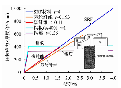 加固設(shè)計(jì)與建筑性能關(guān)系，探索加固設(shè)計(jì)與建筑性能的緊密聯(lián)系 行業(yè)新聞 第5張