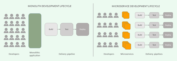 結(jié)構(gòu)設(shè)計師如何提升項目管理能力 行業(yè)新聞 第1張 結(jié)構(gòu)設(shè)計師如何提升項目管理能力 行業(yè)新聞 第1張