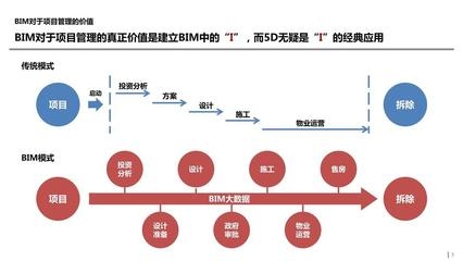 結(jié)構(gòu)設(shè)計師如何提升項目管理能力 行業(yè)新聞 第3張 結(jié)構(gòu)設(shè)計師如何提升項目管理能力 行業(yè)新聞 第3張
