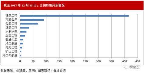 建筑加固行業(yè)市場競爭格局分析，加固行業(yè)市場競爭格局深度 行業(yè)新聞 第4張
