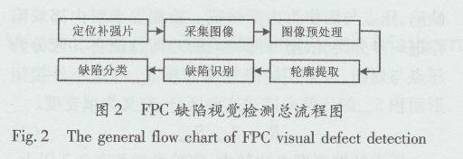 樓房設(shè)計(jì)缺陷檢測的法律法規(guī)，設(shè)計(jì)缺陷檢測的法律法規(guī) 行業(yè)新聞 第4張