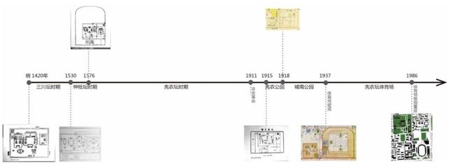 建筑設(shè)計(jì)法規(guī)的歷史演變 行業(yè)新聞 第1張 建筑設(shè)計(jì)法規(guī)的歷史演變 行業(yè)新聞 第1張