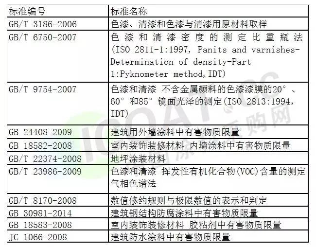 結(jié)構(gòu)膠粘劑VOC含量標(biāo)準(zhǔn)