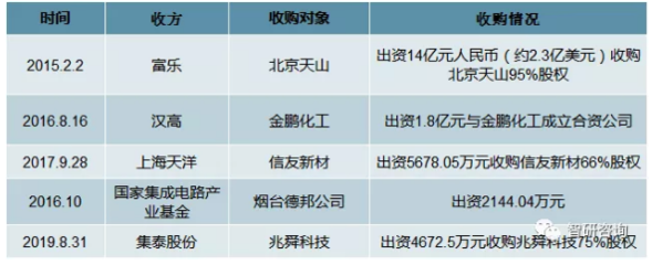 結(jié)構(gòu)膠粘劑VOC含量標(biāo)準(zhǔn) 行業(yè)新聞 第5張