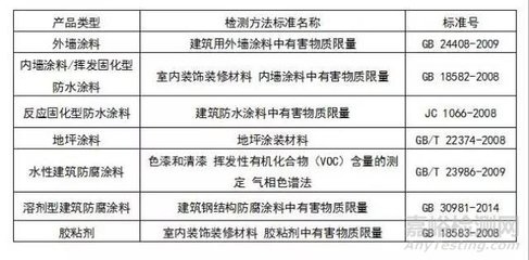 結(jié)構(gòu)膠粘劑VOC含量標(biāo)準(zhǔn) 行業(yè)新聞 第4張