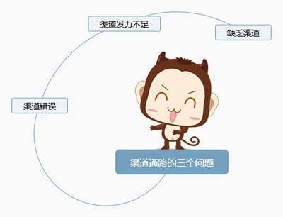 大學生商業(yè)模式畫布作業(yè)，生商業(yè)模式畫布作業(yè)指南