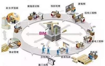 結(jié)構(gòu)設(shè)計(jì)師的成本控制技巧 行業(yè)新聞 第3張 結(jié)構(gòu)設(shè)計(jì)師的成本控制技巧 行業(yè)新聞 第3張