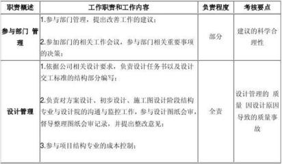 結(jié)構(gòu)設(shè)計(jì)師的成本控制技巧 行業(yè)新聞 第5張 結(jié)構(gòu)設(shè)計(jì)師的成本控制技巧 行業(yè)新聞 第5張