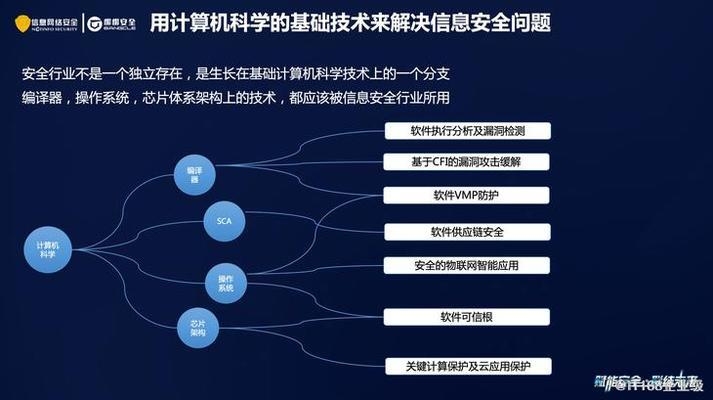 梆梆安全定制版服務(wù)內(nèi)容 行業(yè)新聞 第1張 梆梆安全定制版服務(wù)內(nèi)容 行業(yè)新聞 第1張