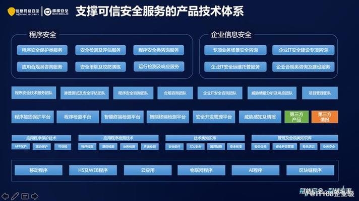 梆梆安全定制版服務(wù)內(nèi)容 行業(yè)新聞 第3張 梆梆安全定制版服務(wù)內(nèi)容 行業(yè)新聞 第3張