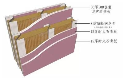 龍牌巖棉板與其他品牌對(duì)比 行業(yè)新聞 第1張