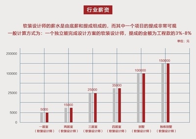 結(jié)構(gòu)設(shè)計師行業(yè)前景預測 行業(yè)新聞 第3張 結(jié)構(gòu)設(shè)計師行業(yè)前景預測 行業(yè)新聞 第3張