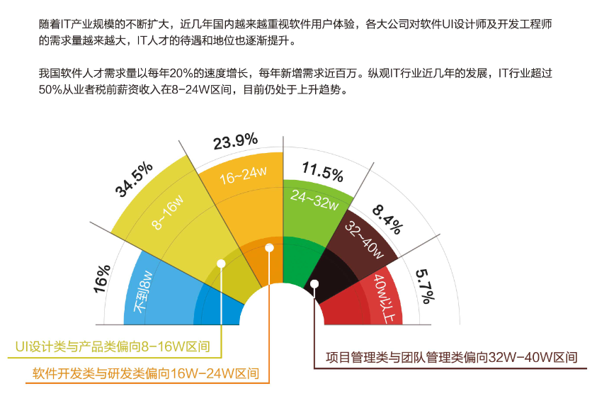 結(jié)構(gòu)設(shè)計師行業(yè)前景預測 行業(yè)新聞 第2張 結(jié)構(gòu)設(shè)計師行業(yè)前景預測 行業(yè)新聞 第2張