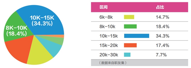 結(jié)構(gòu)設(shè)計師行業(yè)前景預測 行業(yè)新聞 第5張 結(jié)構(gòu)設(shè)計師行業(yè)前景預測 行業(yè)新聞 第5張