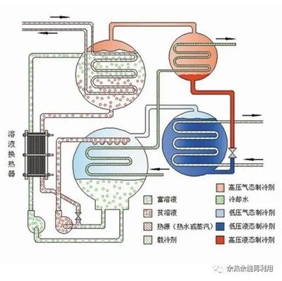 冷余熱回收技術(shù)的實(shí)際效果，余熱回收技術(shù)的應(yīng)用 行業(yè)新聞 第3張