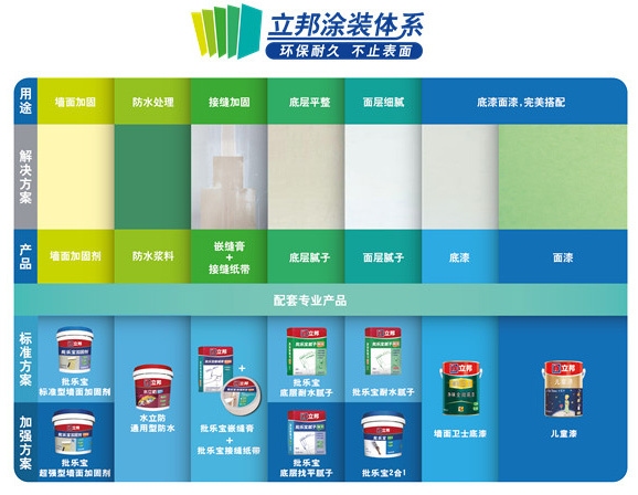 立邦加固劑環(huán)保性能 行業(yè)新聞 第1張 立邦加固劑環(huán)保性能 行業(yè)新聞 第1張