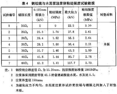 拉拔試驗(yàn)檢測(cè)粘結(jié)強(qiáng)度標(biāo)準(zhǔn) 行業(yè)新聞 第1張 拉拔試驗(yàn)檢測(cè)粘結(jié)強(qiáng)度標(biāo)準(zhǔn) 行業(yè)新聞 第1張