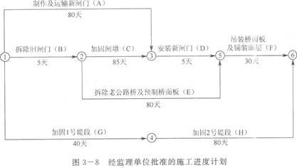 加固工程監(jiān)理案例分析，加固工程監(jiān)理案例分析，成功與挑戰(zhàn) 行業(yè)新聞 第5張