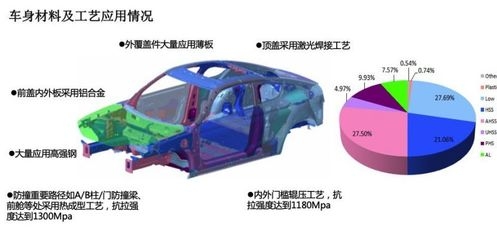 鋁合金材料在汽車輕量化設(shè)計(jì)中的作用 行業(yè)新聞 第2張 鋁合金材料在汽車輕量化設(shè)計(jì)中的作用 行業(yè)新聞 第2張