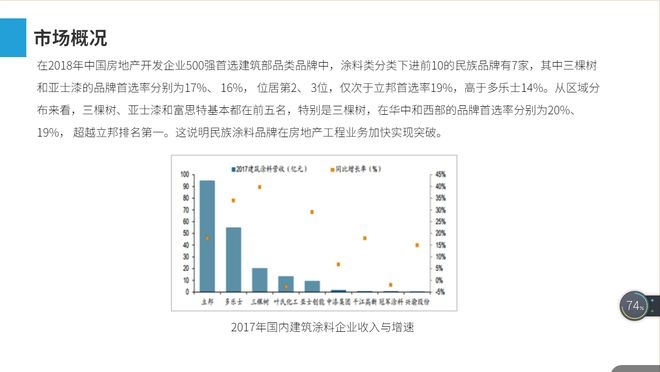 建筑加固行業(yè)競爭格局 行業(yè)新聞 第5張