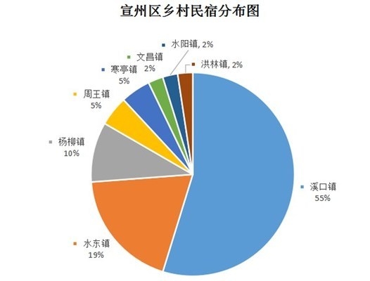 民宿不超過(guò)四層，層以下民宿規(guī)定，確保安全與合規(guī) 行業(yè)新聞 第4張